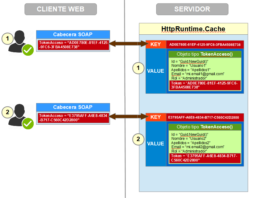 webservice-token3.