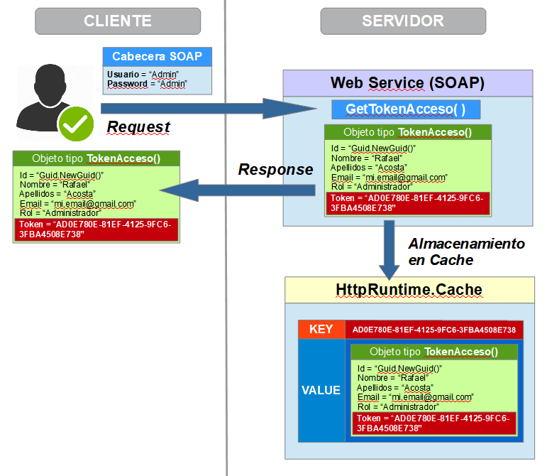 webservice-token2