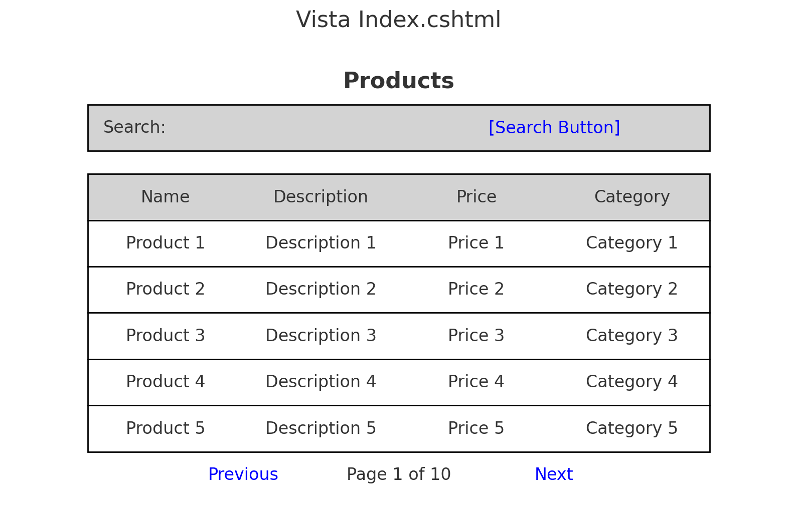 Index.cshtml